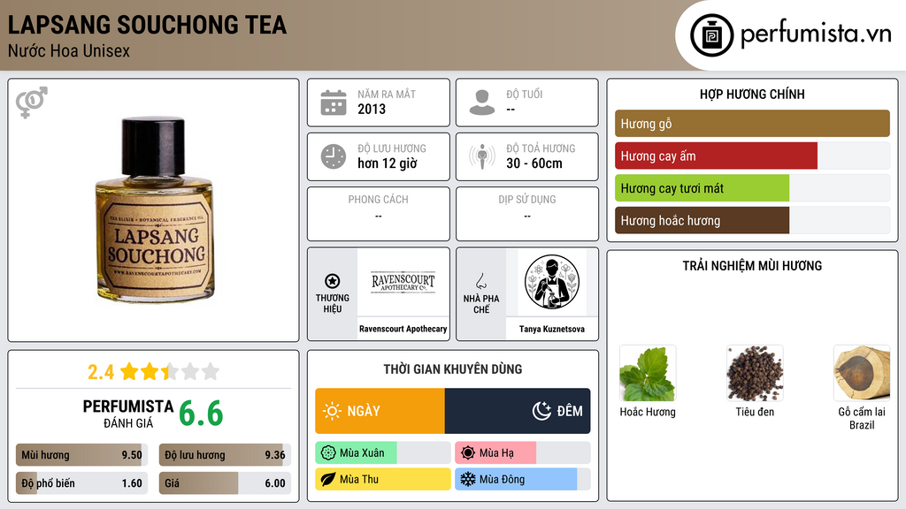 Thông tin chi tiết Lapsang Souchong Tea