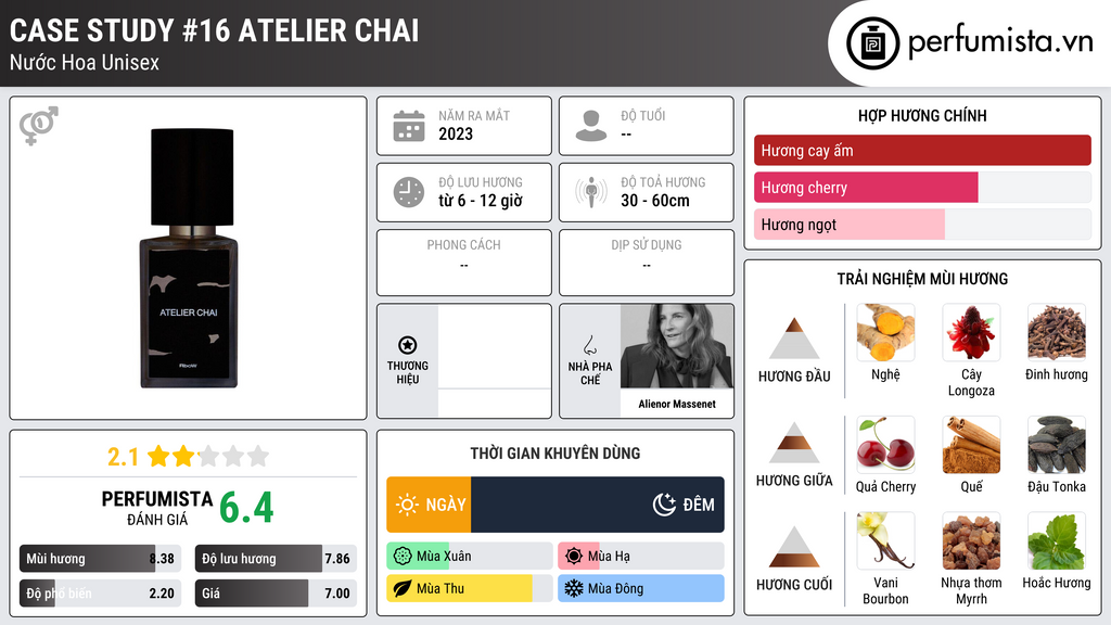 Thông tin chi tiết Case Study #16 Atelier Chai