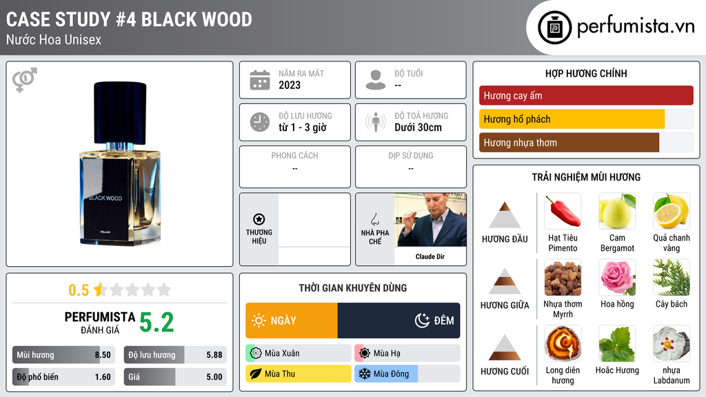 Thông tin chi tiết Case Study #4 Black Wood