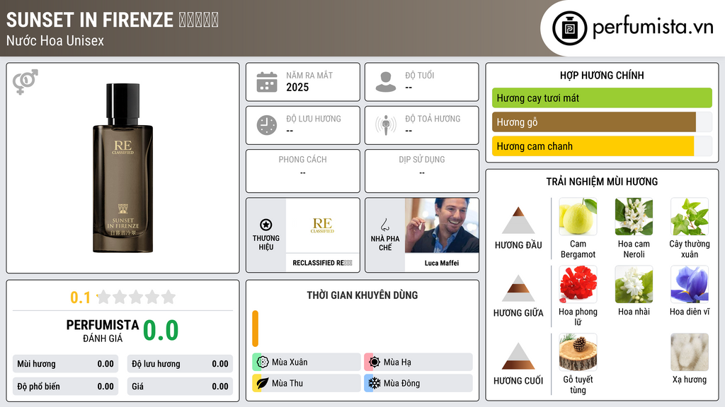 Thông tin chi tiết Sunset In Firenze 日暮翡冷翠