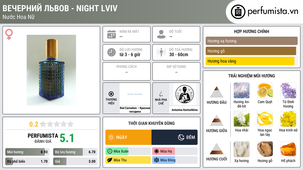 Thông tin chi tiết Вечерний Львов - Night Lviv