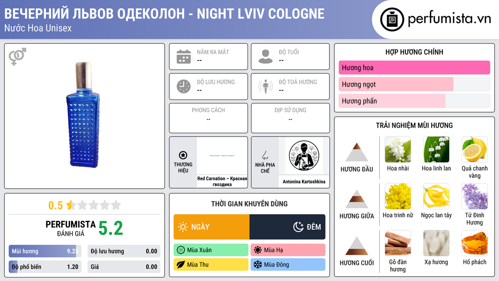 Thông tin chi tiết Вечерний Львов Одеколон - Night Lviv Cologne