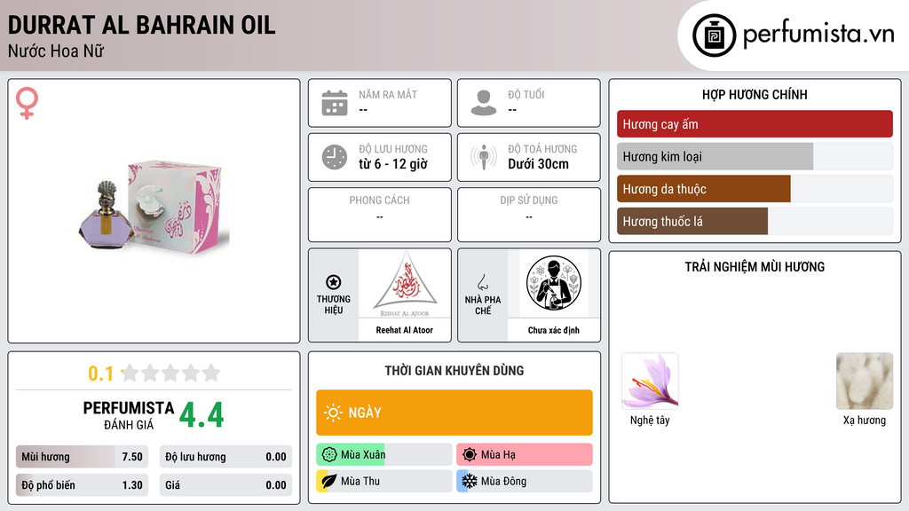 Thông tin chi tiết Durrat Al Bahrain Oil