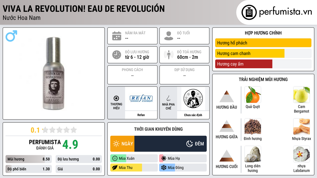 Thông tin chi tiết Viva La Revolution! Eau de Revolución