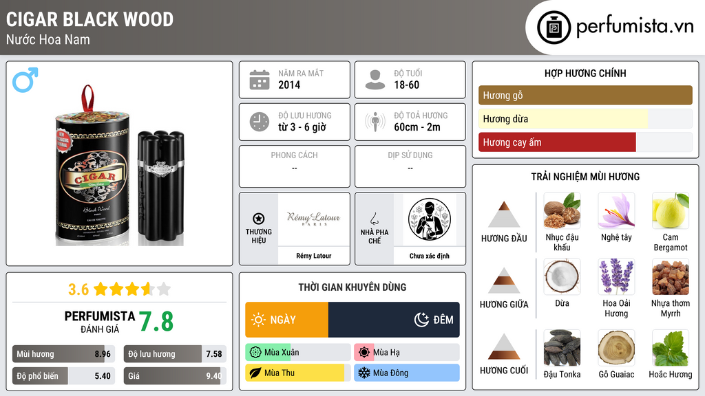 Thông tin chi tiết Cigar Black Wood