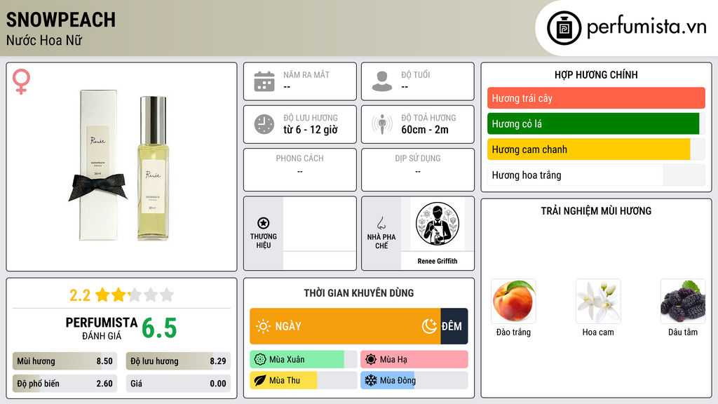 Thông tin chi tiết Snowpeach