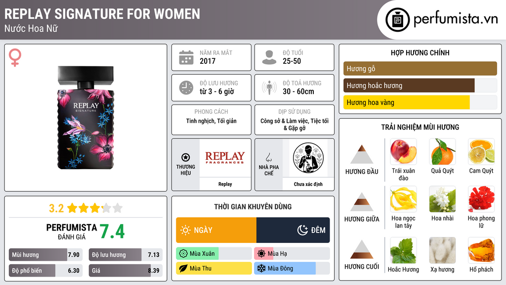 Thông tin chi tiết Replay Signature for Women