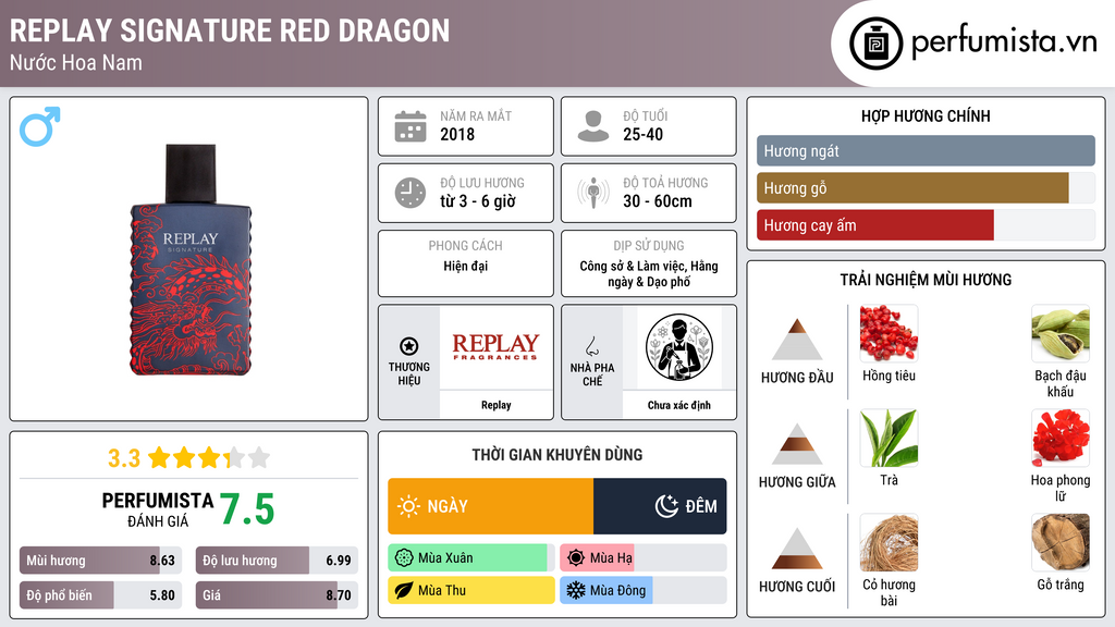 Thông tin chi tiết Replay Signature Red Dragon