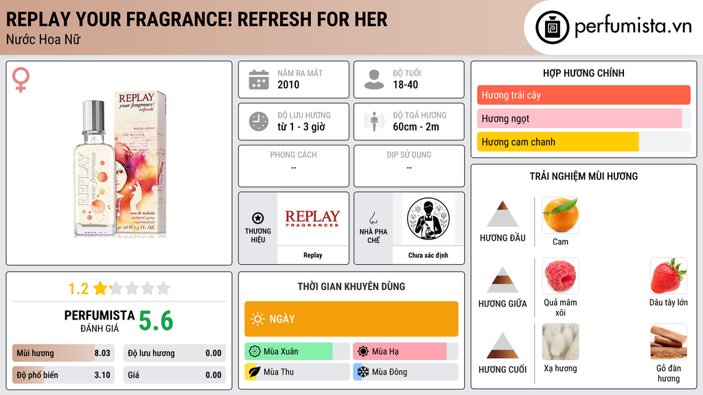 Thông tin chi tiết Replay Your Fragrance! Refresh for Her