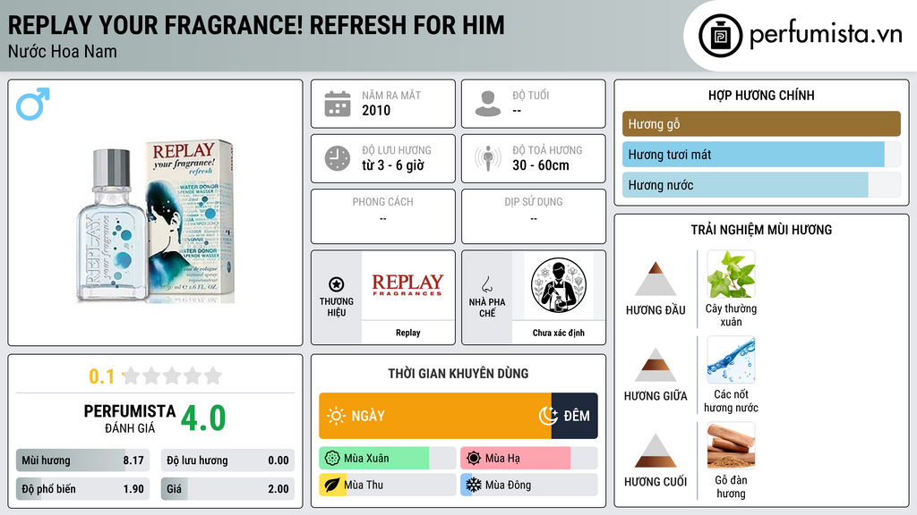 Thông tin chi tiết Replay Your Fragrance! Refresh for Him