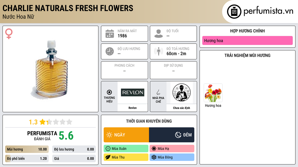 Thông tin chi tiết Charlie Naturals Fresh Flowers