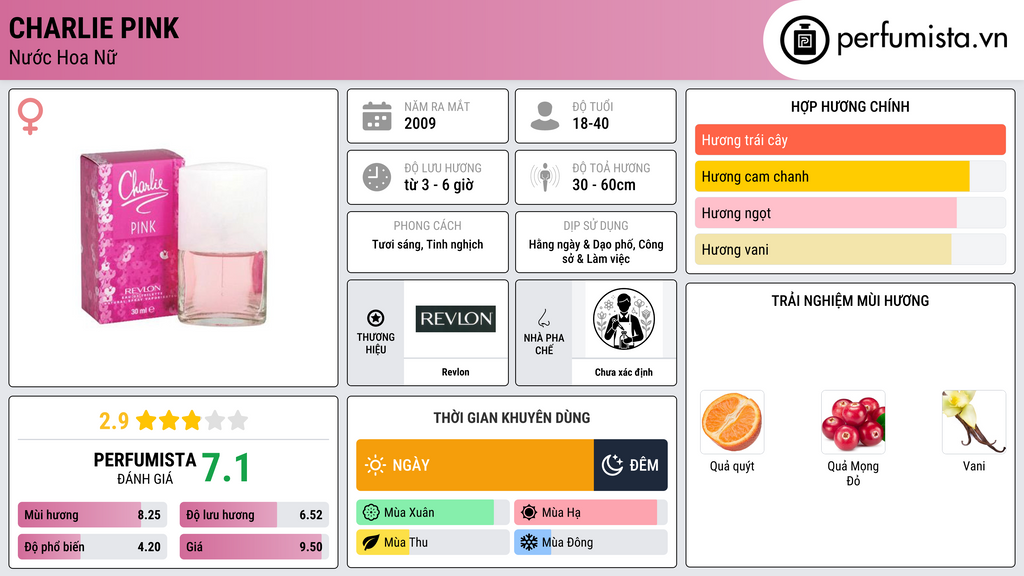 Thông tin chi tiết Charlie Pink