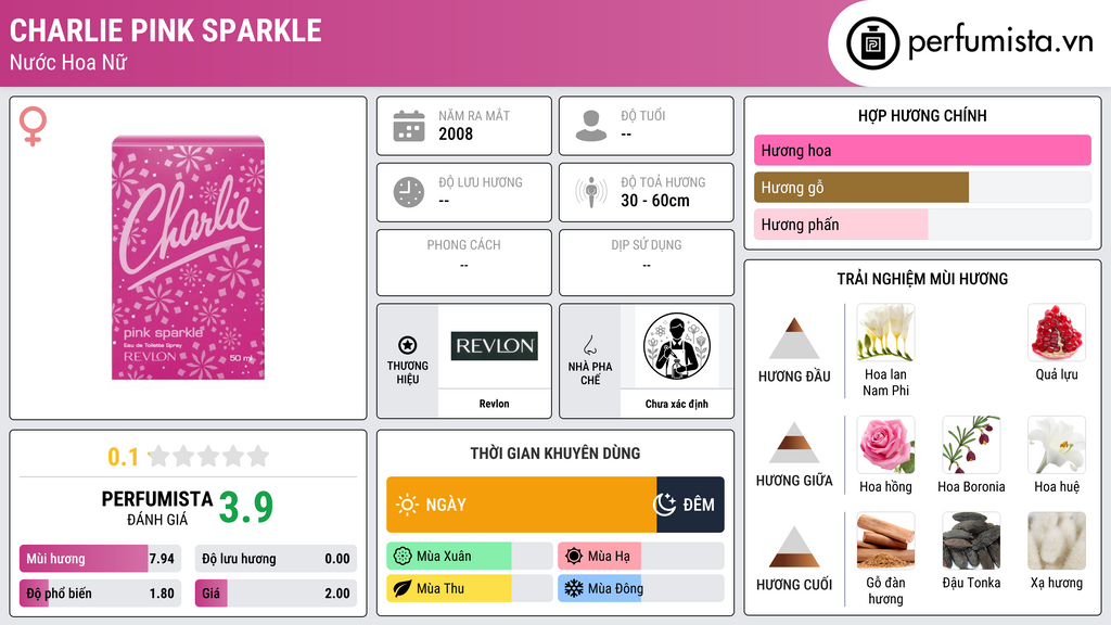 Thông tin chi tiết Charlie Pink Sparkle