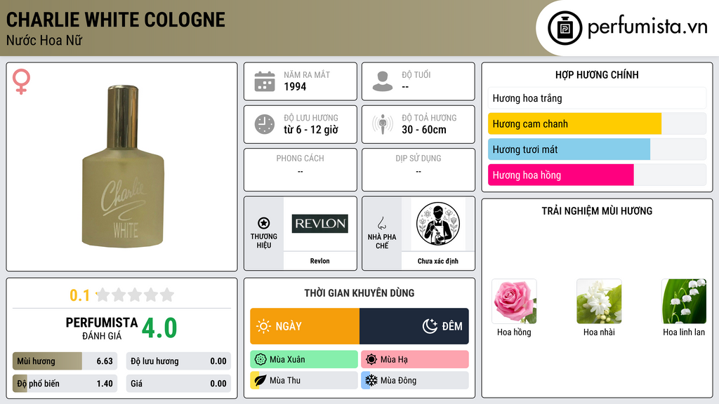 Thông tin chi tiết Charlie White Cologne