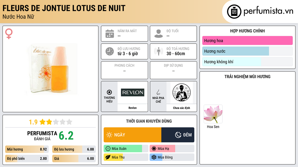 Thông tin chi tiết Fleurs de Jontue Lotus de Nuit
