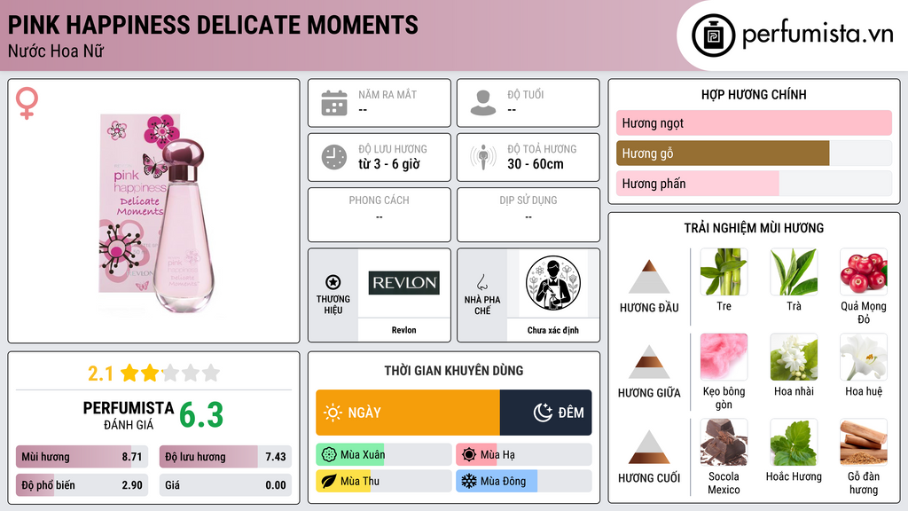 Thông tin chi tiết Pink Happiness Delicate Moments