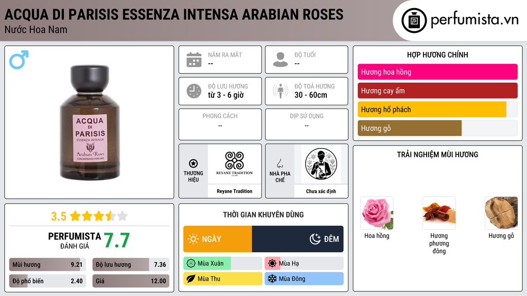 Thông tin chi tiết Acqua Di Parisis Essenza Intensa Arabian Roses