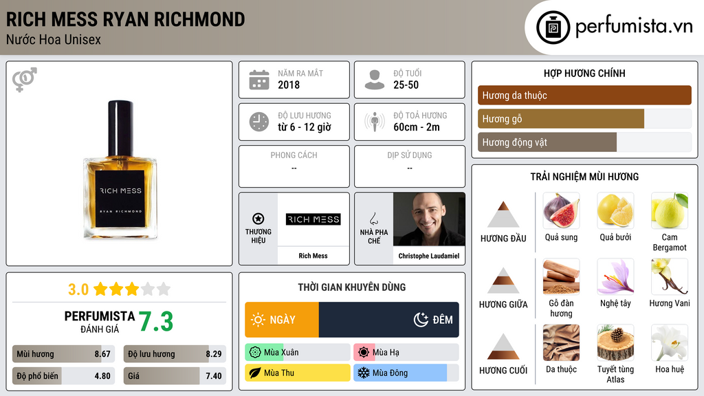 Thông tin chi tiết Rich Mess Ryan Richmond