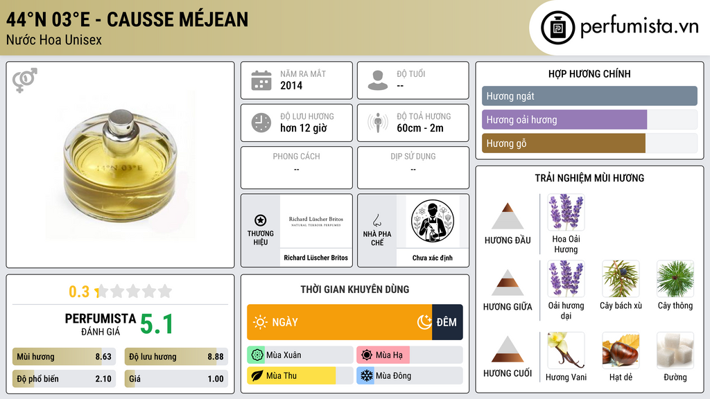 Thông tin chi tiết 44°N 03°E - Causse Méjean