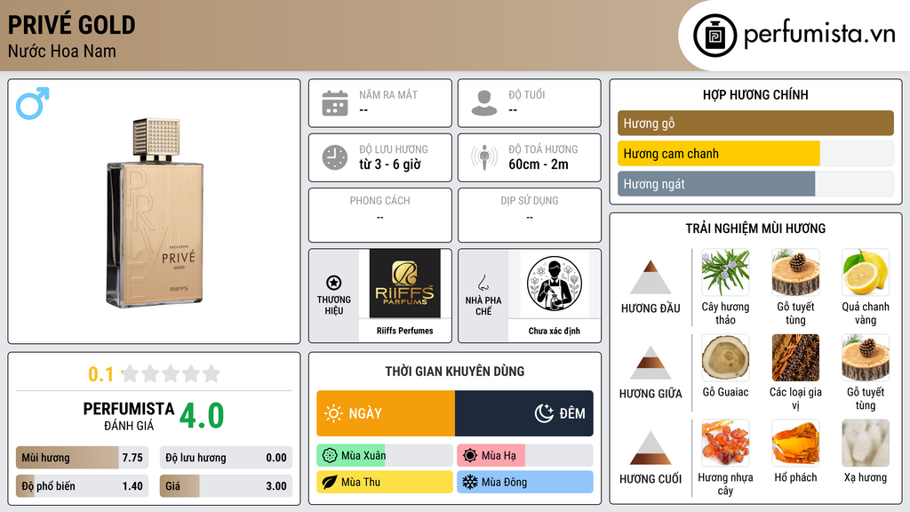 Thông tin chi tiết Privé Gold