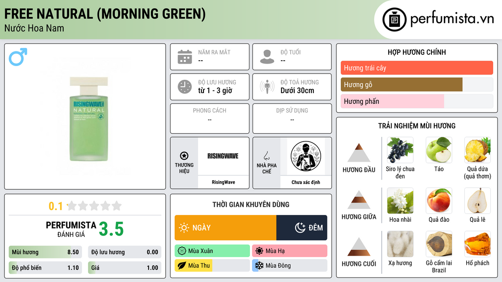 Thông tin chi tiết Free Natural (Morning Green)