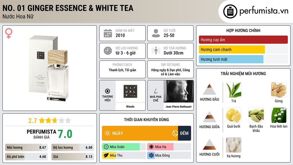 Thông tin chi tiết No. 01 Ginger Essence & White Tea