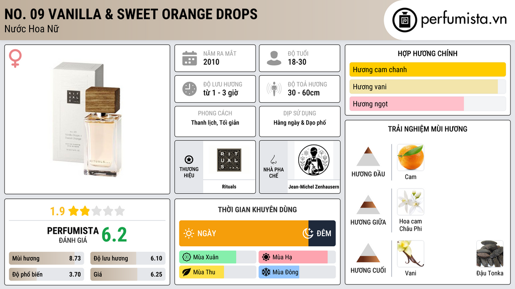 Thông tin chi tiết No. 09 Vanilla & Sweet Orange Drops