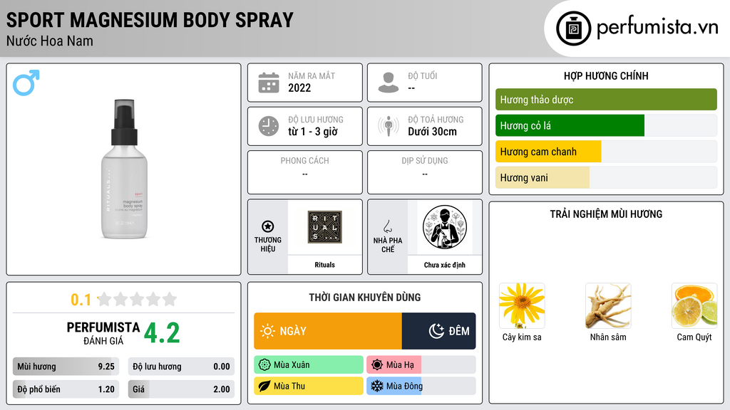 Thông tin chi tiết Sport Magnesium Body Spray