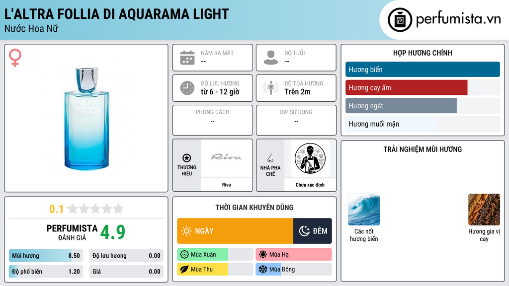 Thông tin chi tiết L'Altra Follia di Aquarama Light