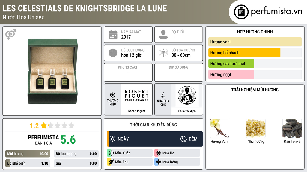 Thông tin chi tiết Les Celestials de Knightsbridge La Lune