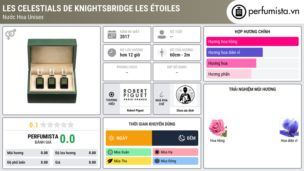 Thông tin chi tiết Les Celestials de Knightsbridge Les Étoiles