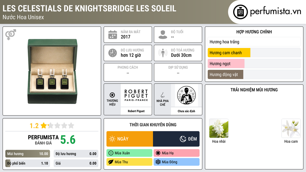 Thông tin chi tiết Les Celestials de Knightsbridge Les Soleil