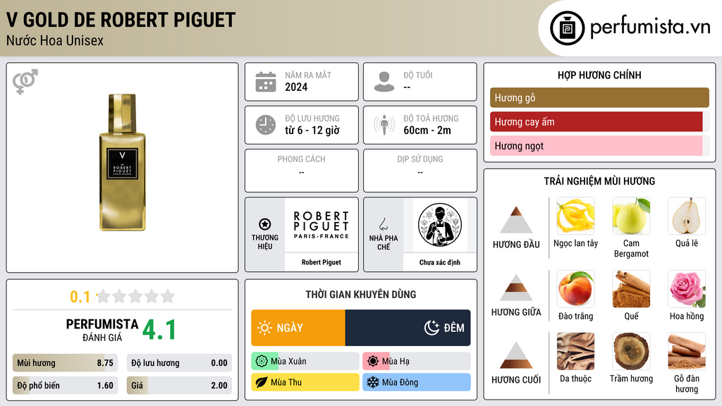 Thông tin chi tiết V Gold de Robert Piguet