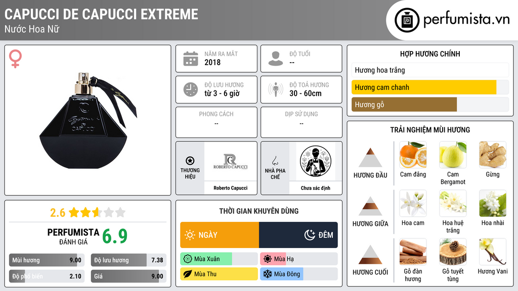 Thông tin chi tiết Capucci de Capucci Extreme