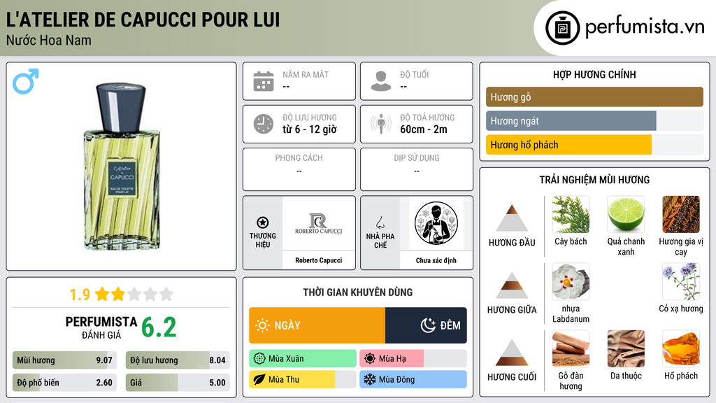 Thông tin chi tiết L'Atelier de Capucci pour Lui