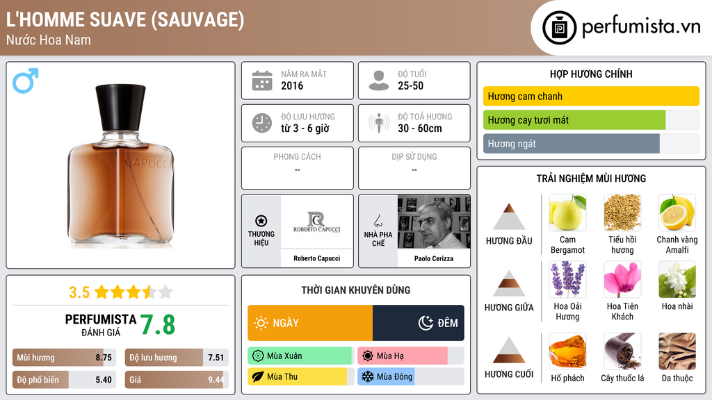 Thông tin chi tiết L'Homme Suave (Sauvage)