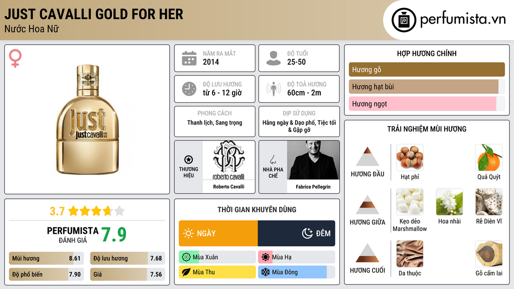 Thông tin chi tiết Just Cavalli Gold for Her