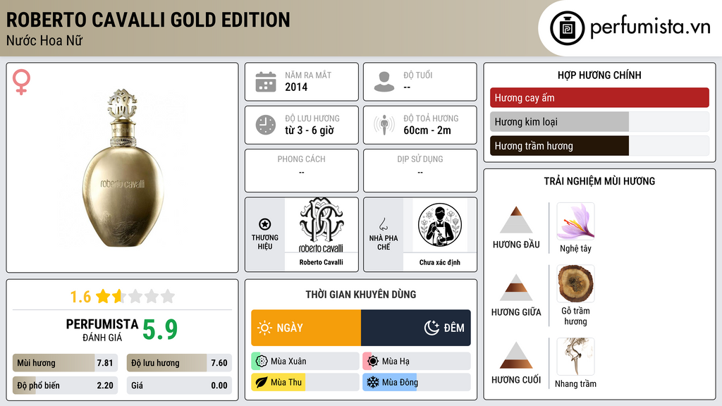 Thông tin chi tiết Roberto Cavalli Gold Edition
