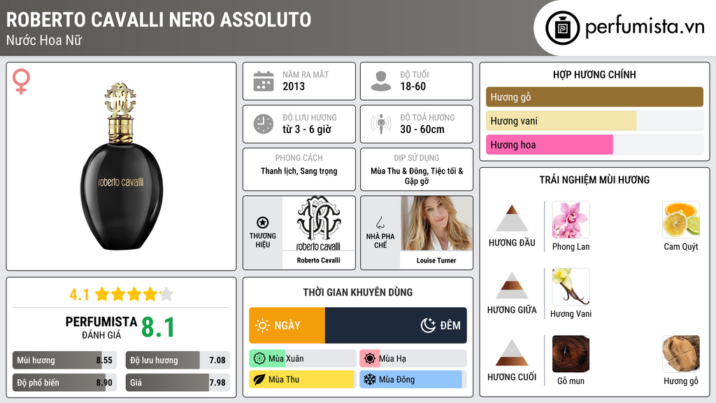Thông tin chi tiết Roberto Cavalli Nero Assoluto