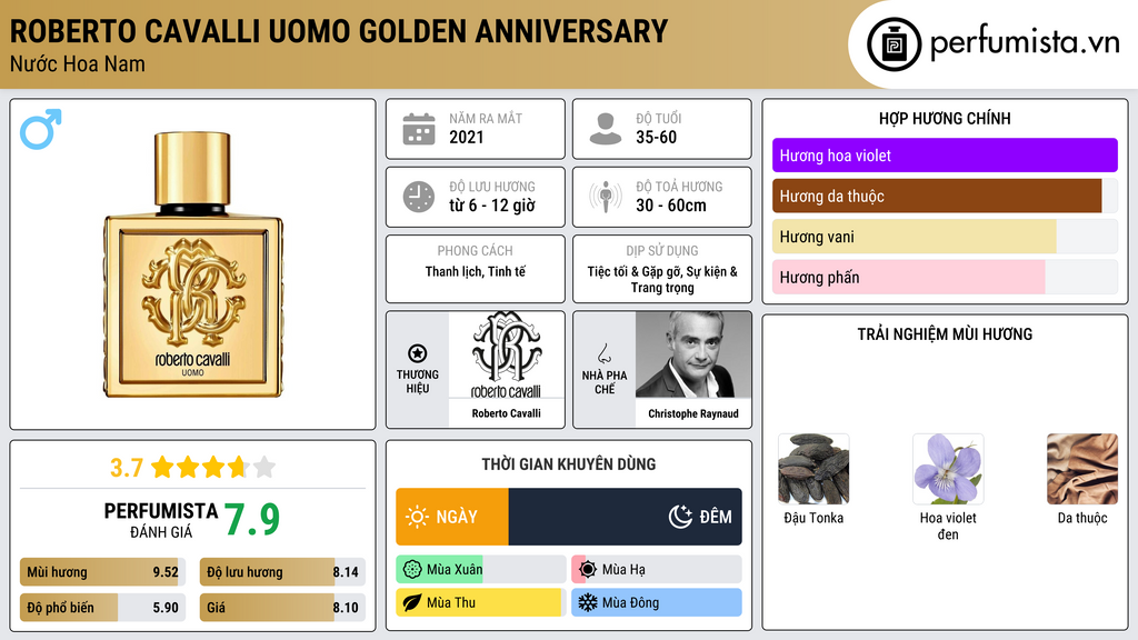 Thông tin chi tiết Roberto Cavalli Uomo Golden Anniversary