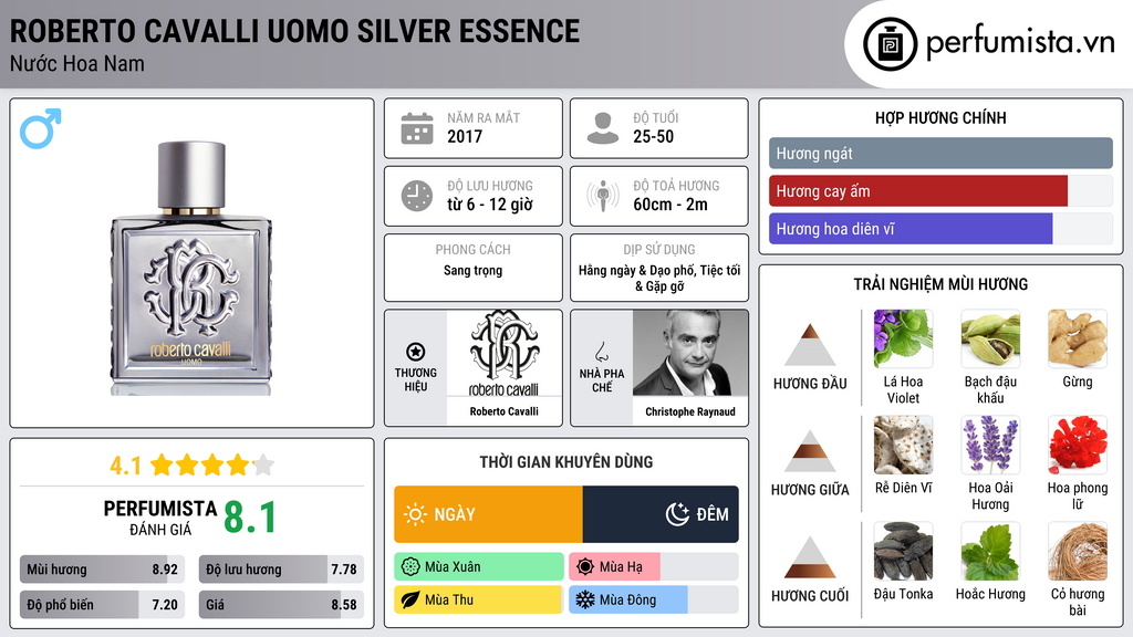 Thông tin chi tiết Roberto Cavalli Uomo Silver Essence