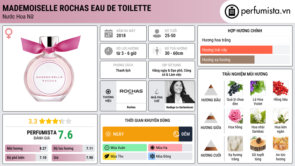 Thông tin chi tiết Mademoiselle Rochas Eau de Toilette