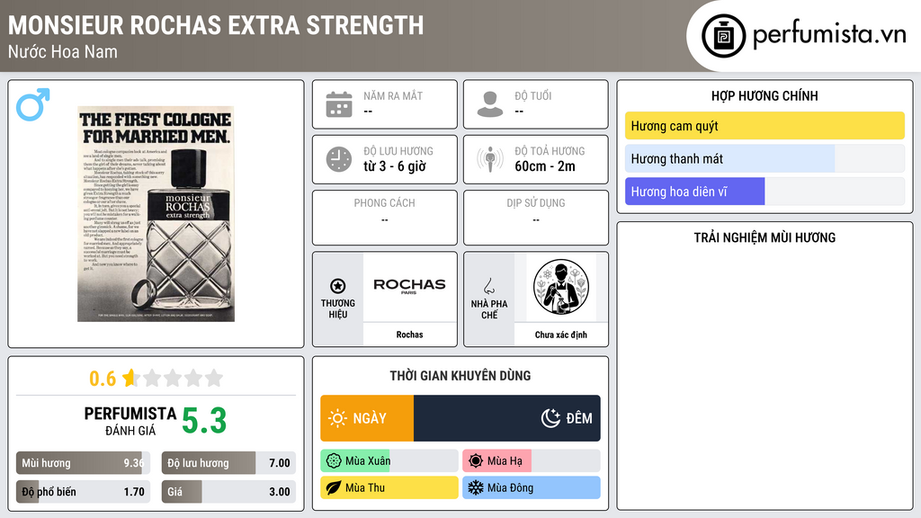 Thông tin chi tiết Monsieur Rochas Extra Strength