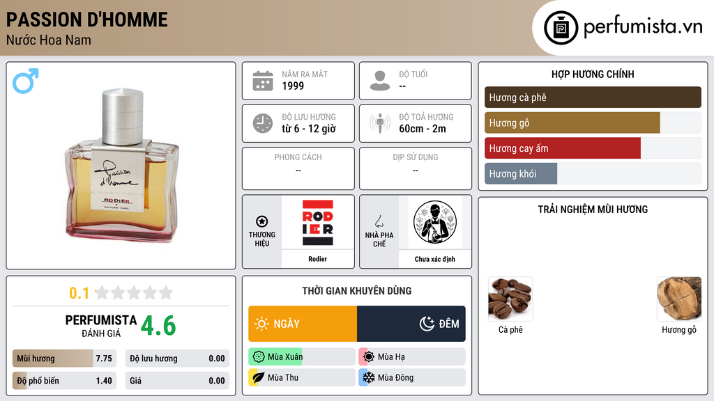 Thông tin chi tiết Passion d'Homme