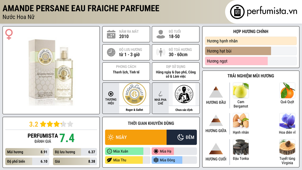 Thông tin chi tiết Amande Persane Eau Fraiche Parfumee