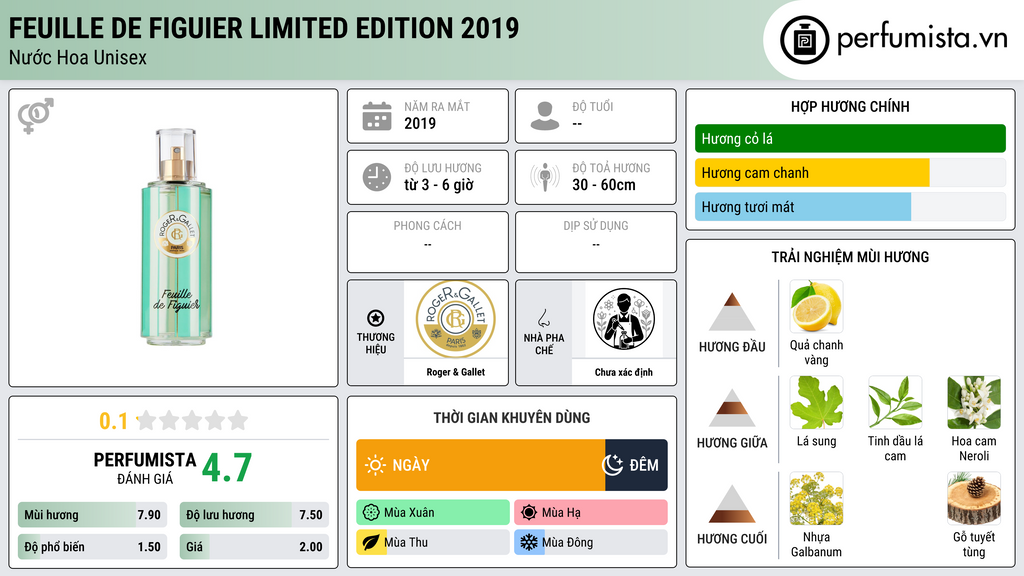 Thông tin chi tiết Feuille De Figuier Limited Edition 2019