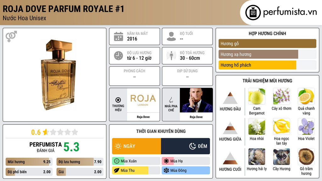Thông tin chi tiết Roja Dove Parfum Royale #1