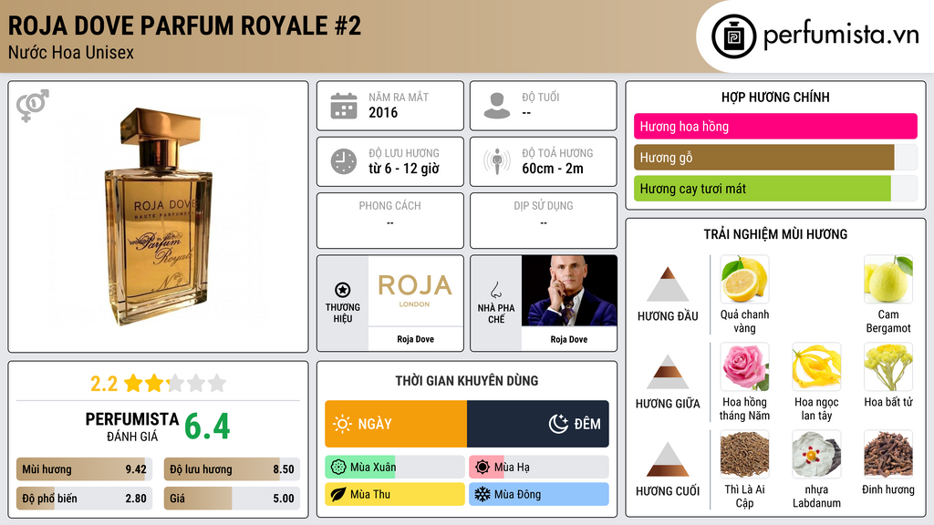 Thông tin chi tiết Roja Dove Parfum Royale #2