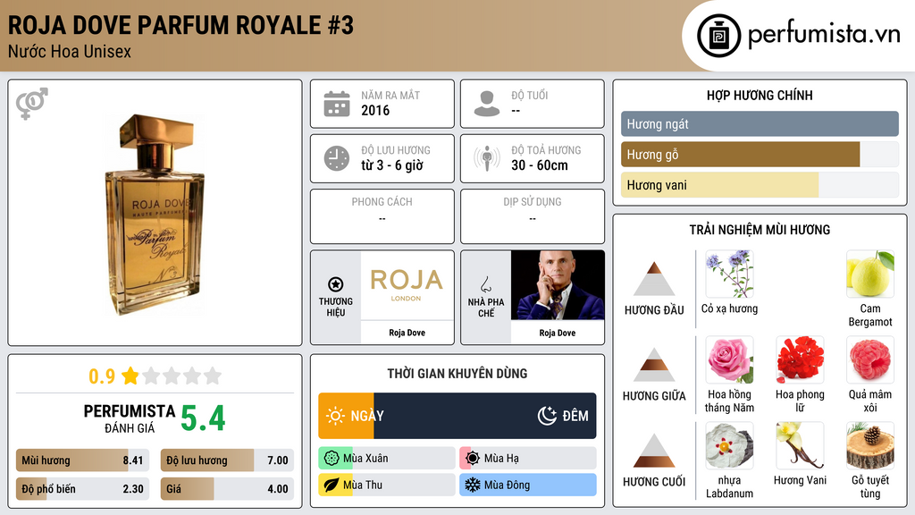Thông tin chi tiết Roja Dove Parfum Royale #3