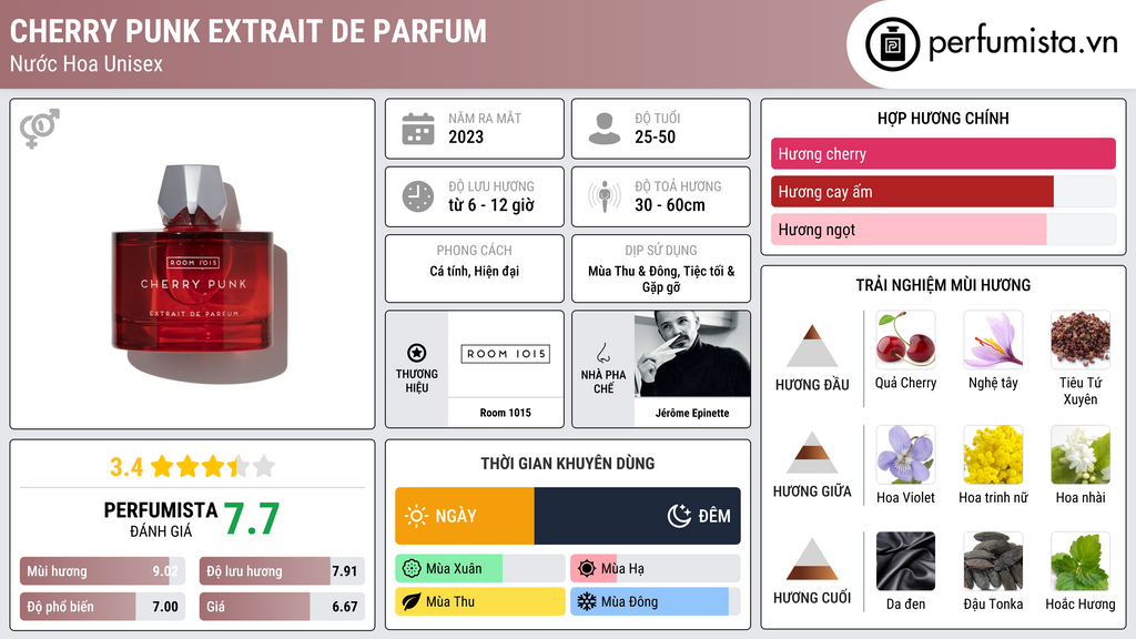 Thông tin chi tiết Cherry Punk Extrait de Parfum